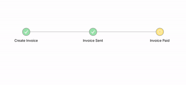 Blog post: Status Tracker